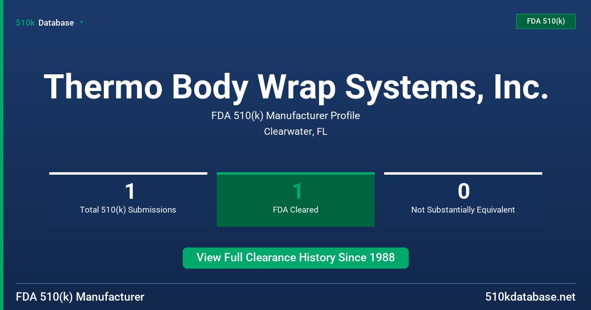 Thermo Body Wrap Systems, Inc. FDA 510(k) Manufacturer Profile