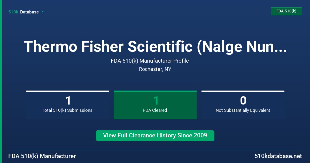 Thermo Fisher Scientific (Nalge Nunc Intl) FDA 510(k) Manufacturer Profile