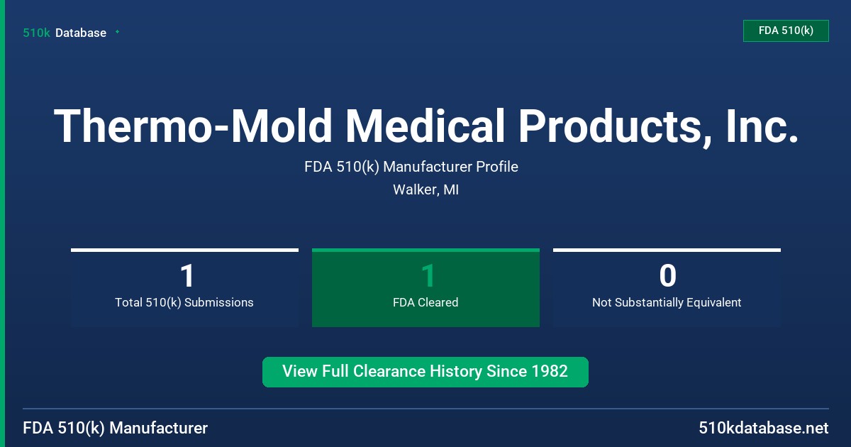 Thermo-Mold Medical Products, Inc. FDA 510(k) Manufacturer Profile