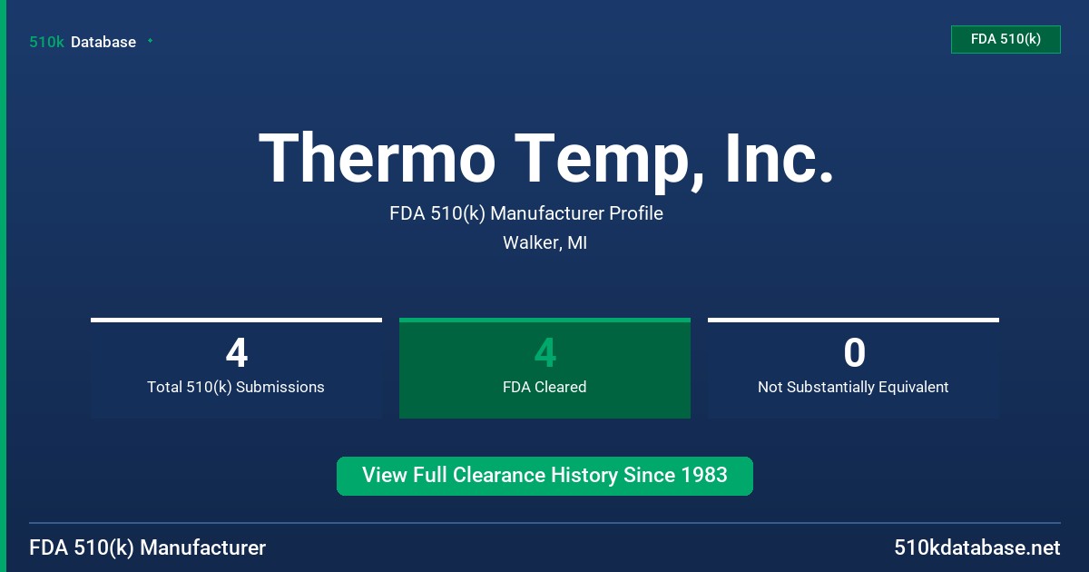 Thermo Temp, Inc. FDA 510(k) Manufacturer Profile