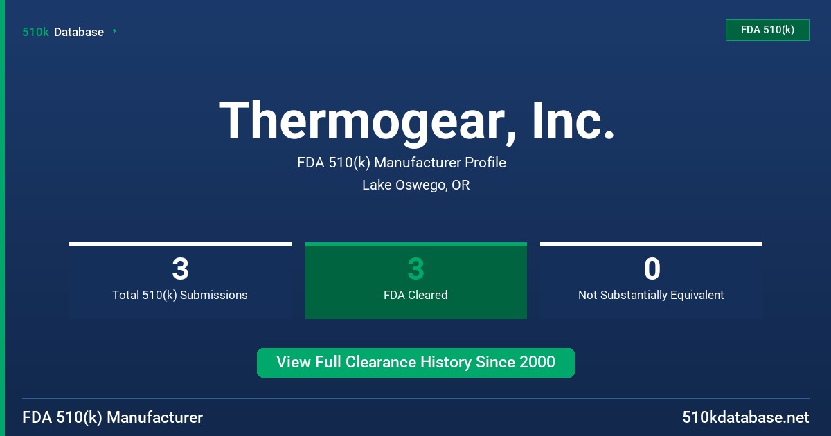 Thermogear, Inc. FDA 510(k) Manufacturer Profile
