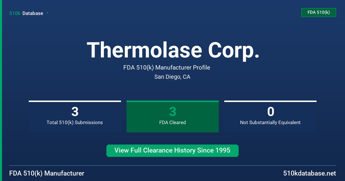Thermolase Corp. FDA 510(k) Manufacturer Profile