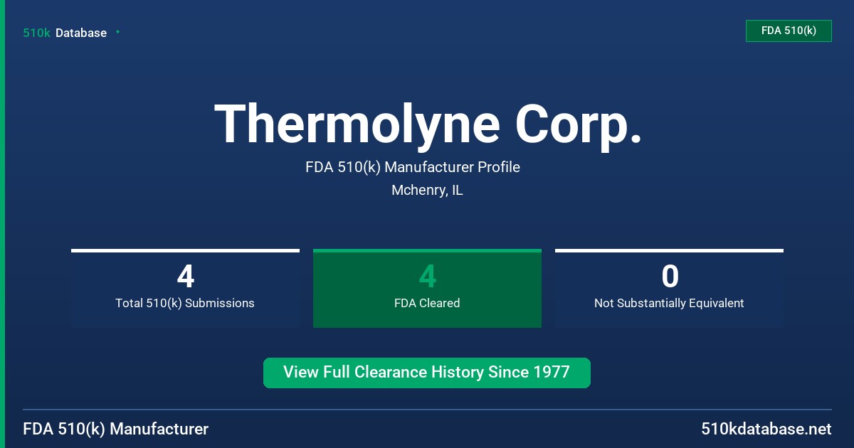 Thermolyne Corp. FDA 510(k) Manufacturer Profile