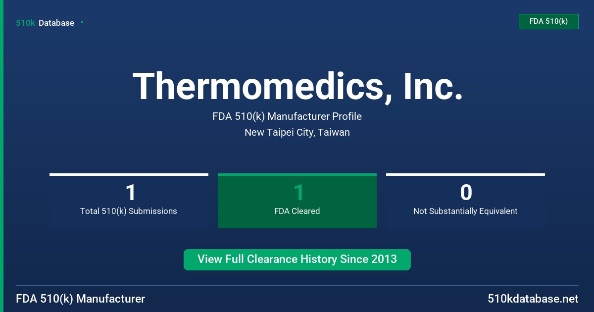 Thermomedics, Inc. FDA 510(k) Manufacturer Profile