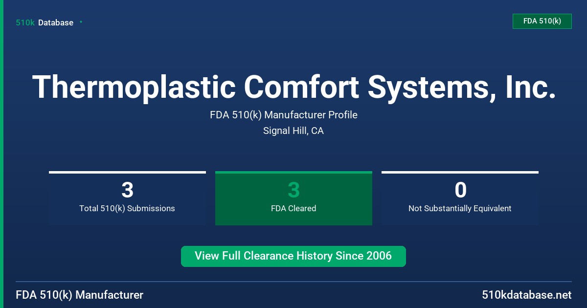 Thermoplastic Comfort Systems, Inc. FDA 510(k) Manufacturer Profile