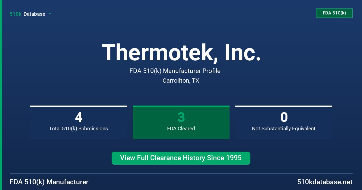 Thermotek, Inc. FDA 510(k) Manufacturer Profile