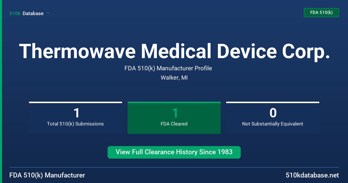 Thermowave Medical Device Corp. FDA 510(k) Manufacturer Profile