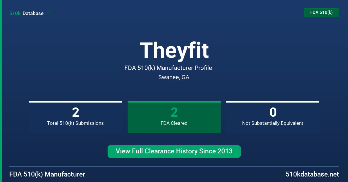 Theyfit FDA 510(k) Manufacturer Profile