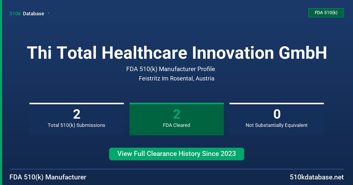 Thi Total Healthcare Innovation GmbH FDA 510(k) Manufacturer Profile