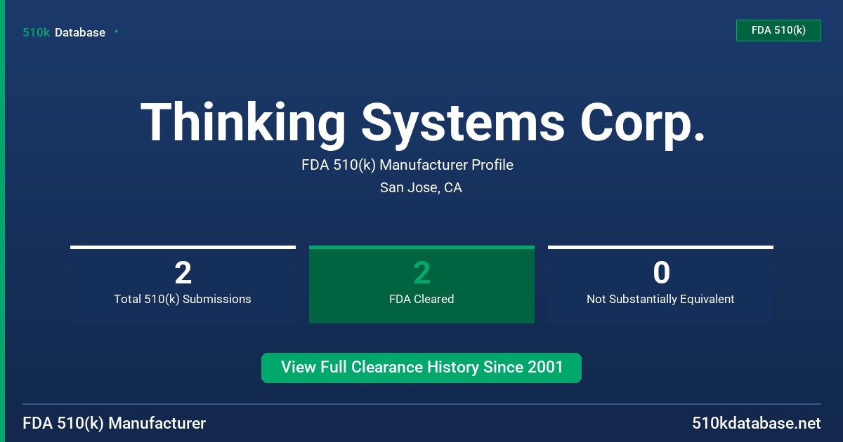 Thinking Systems Corp. FDA 510(k) Manufacturer Profile