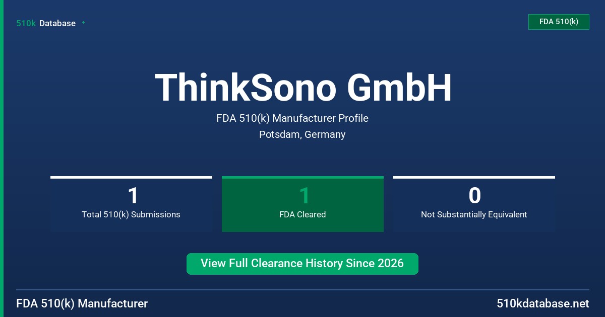 ThinkSono GmbH FDA 510(k) Manufacturer Profile