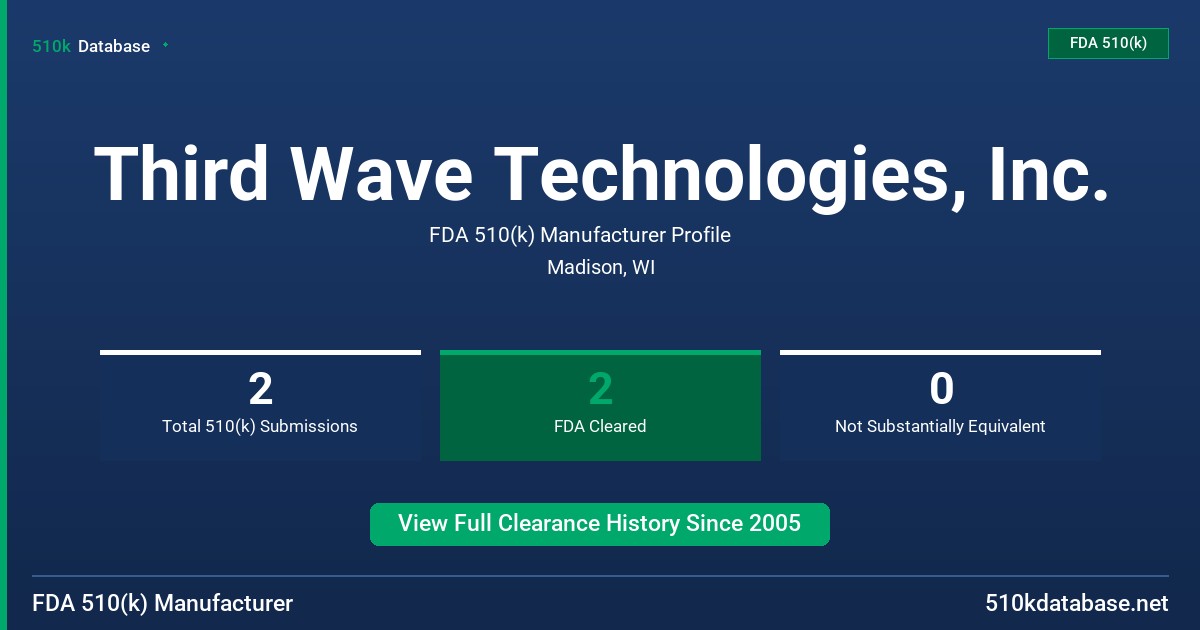 Third Wave Technologies, Inc. FDA 510(k) Manufacturer Profile
