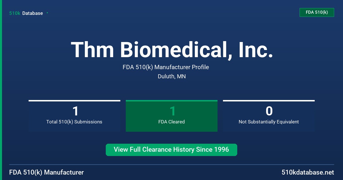 Thm Biomedical, Inc. FDA 510(k) Manufacturer Profile