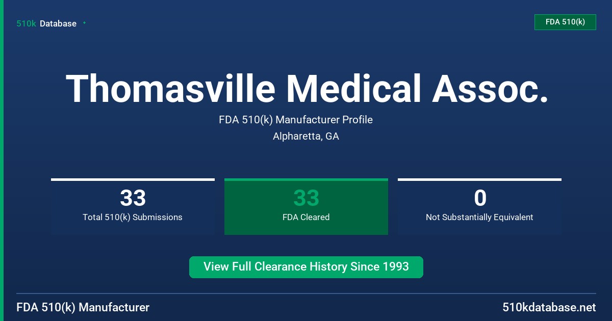 Thomasville Medical Assoc. FDA 510(k) Manufacturer Profile