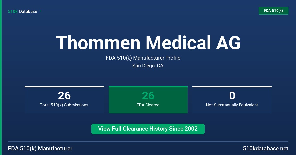 Thommen Medical AG FDA 510(k) Manufacturer Profile