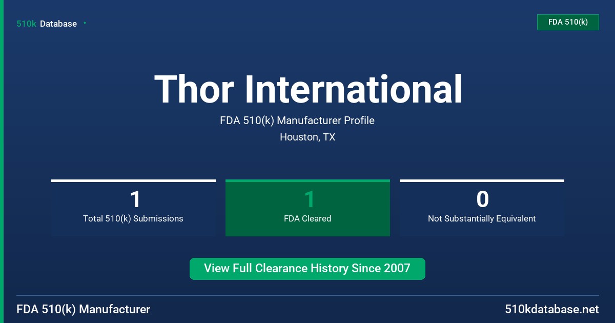 Thor International FDA 510(k) Manufacturer Profile