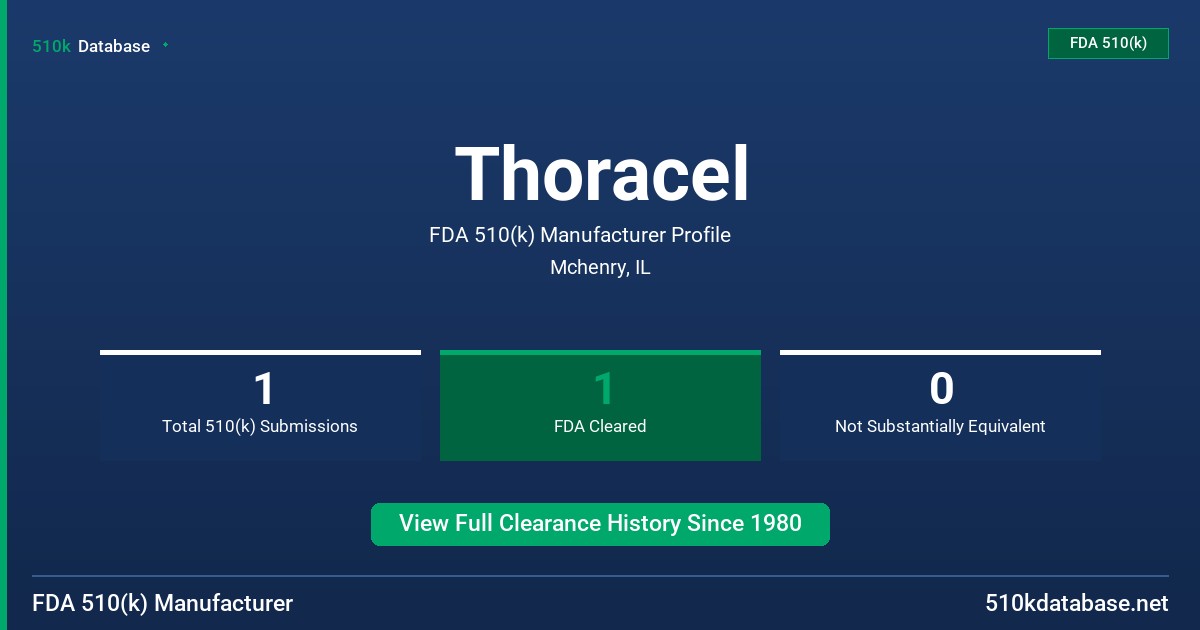 Thoracel FDA 510(k) Manufacturer Profile