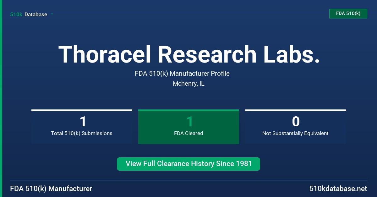 Thoracel Research Labs. FDA 510(k) Manufacturer Profile