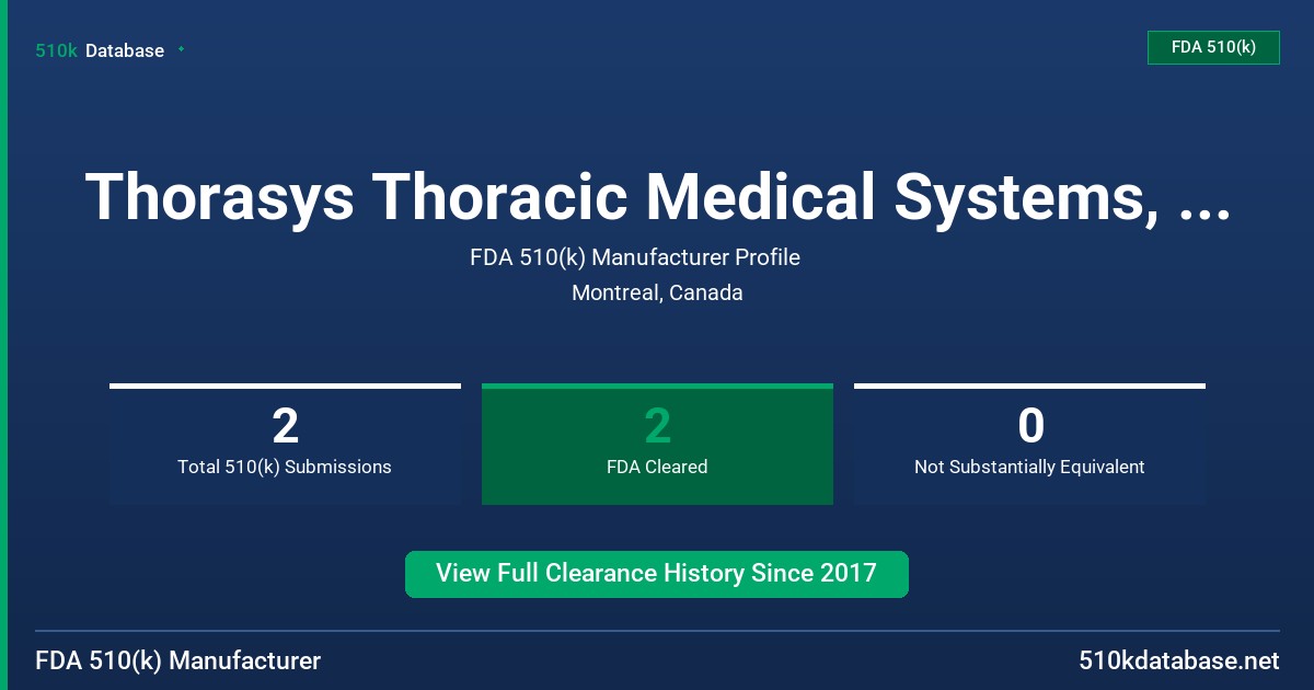 Thorasys Thoracic Medical Systems, Inc. FDA 510(k) Manufacturer Profile