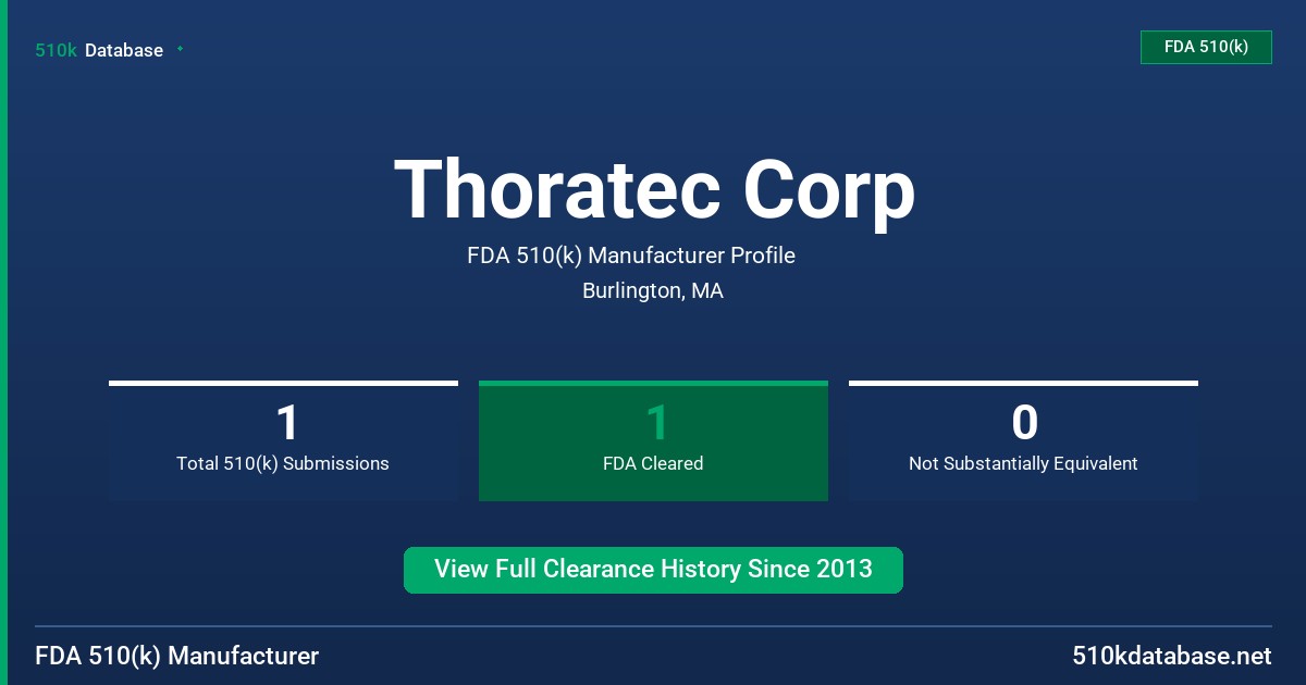 Thoratec Corp FDA 510(k) Manufacturer Profile