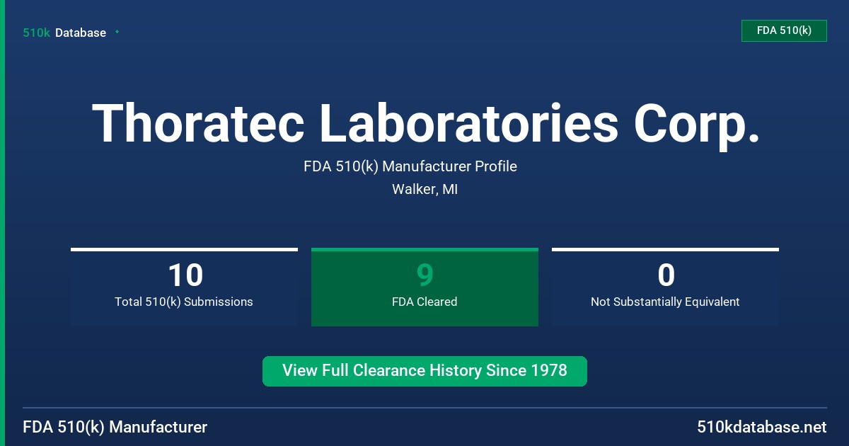 Thoratec Laboratories Corp. FDA 510(k) Manufacturer Profile
