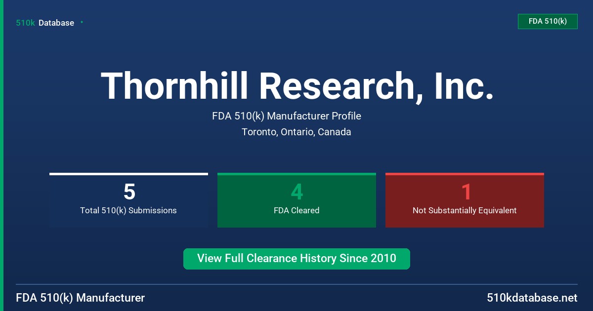 Thornhill Research, Inc. FDA 510(k) Manufacturer Profile
