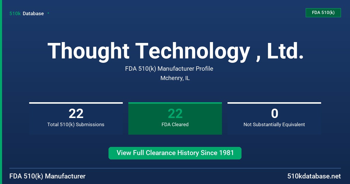 Thought Technology , Ltd. FDA 510(k) Manufacturer Profile