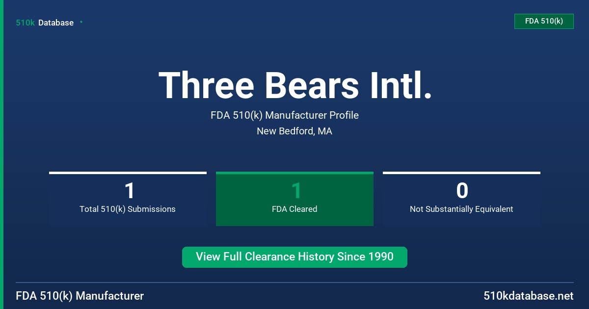 Three Bears Intl. FDA 510(k) Manufacturer Profile