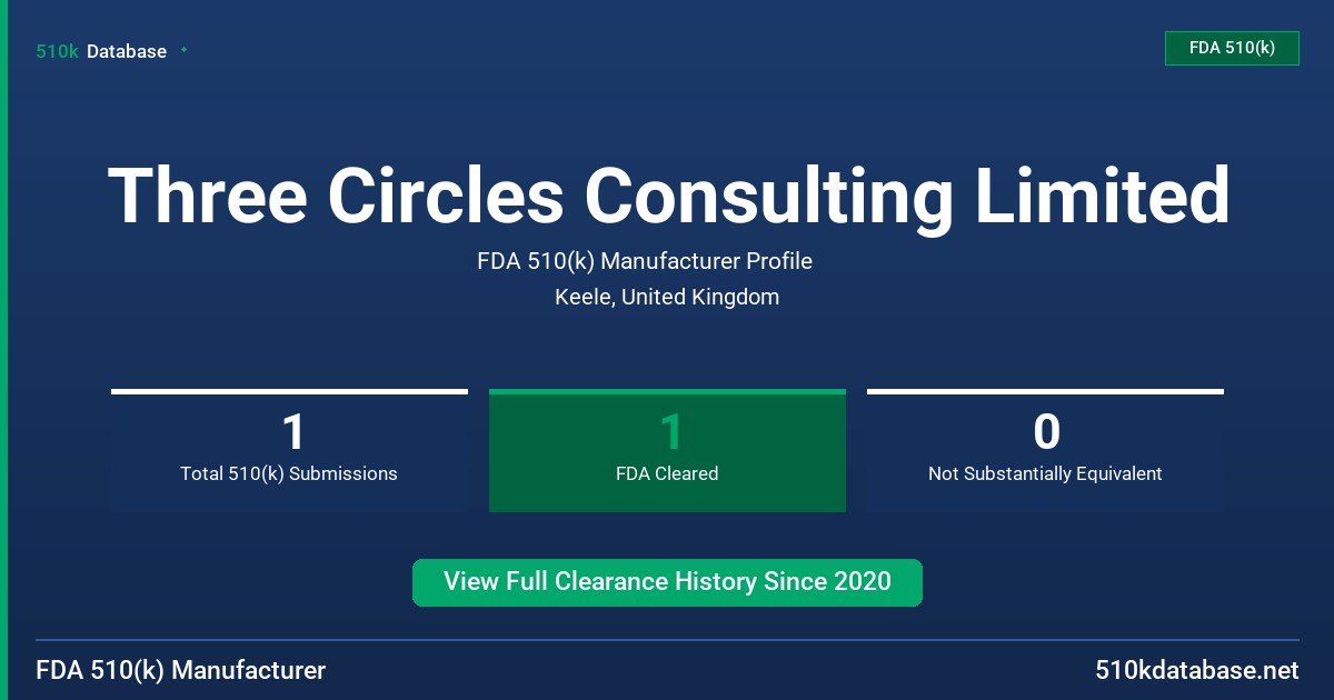 Three Circles Consulting Limited FDA 510(k) Manufacturer Profile