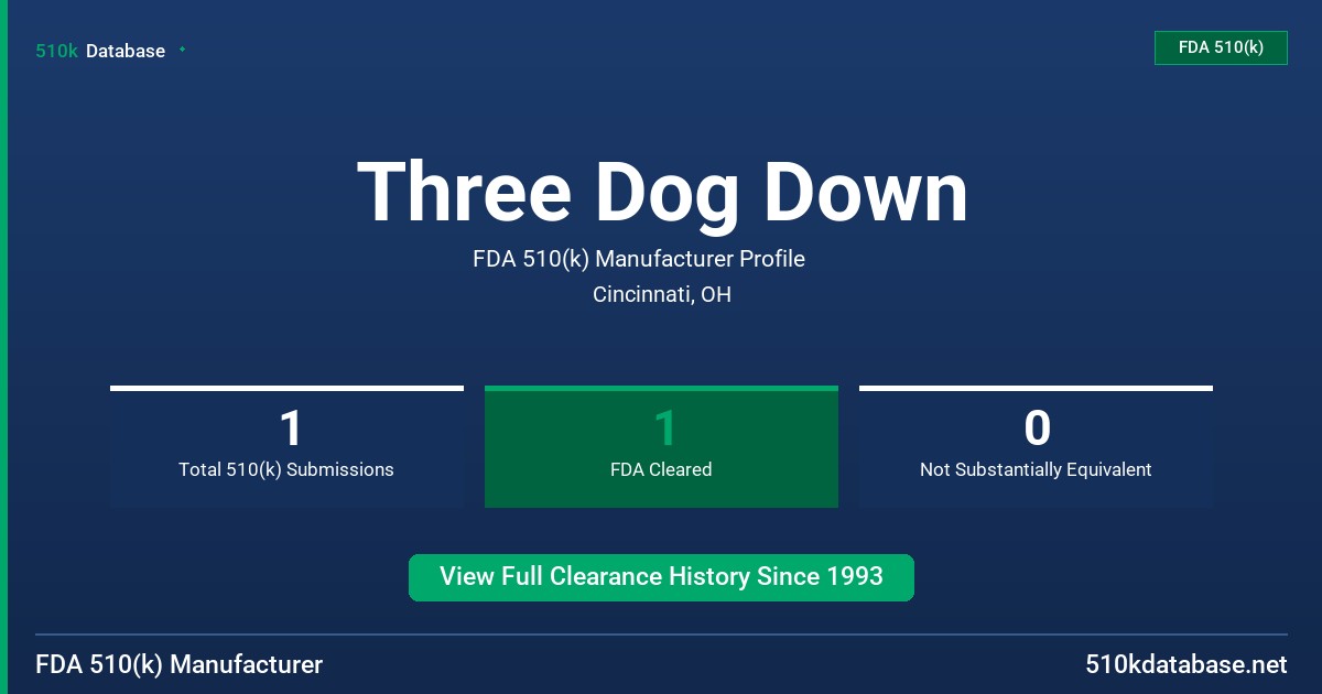 Three Dog Down FDA 510(k) Manufacturer Profile