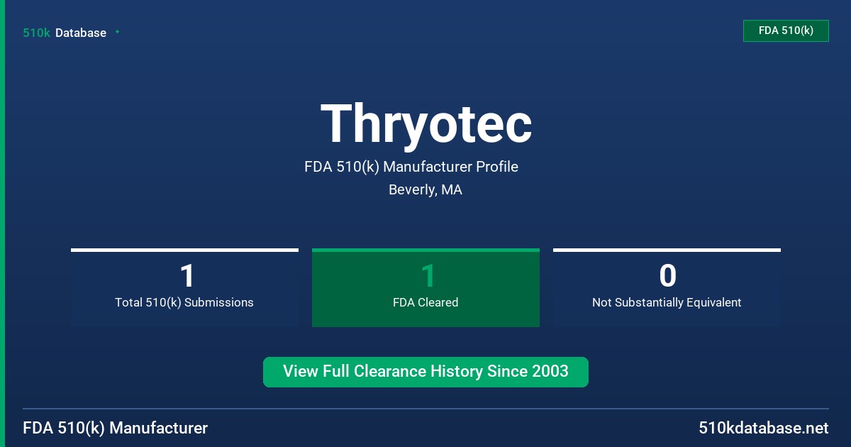 Thryotec FDA 510(k) Manufacturer Profile