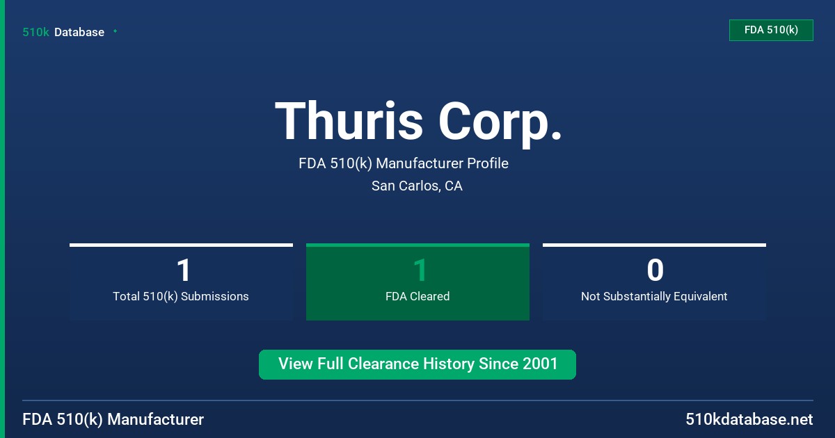 Thuris Corp. FDA 510(k) Manufacturer Profile
