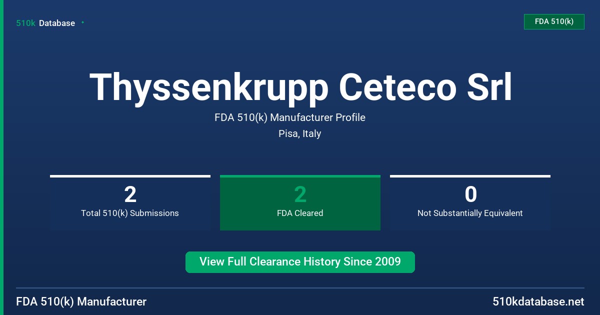 Thyssenkrupp Ceteco Srl FDA 510(k) Manufacturer Profile