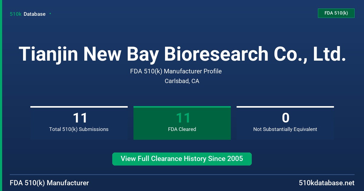 Tianjin New Bay Bioresearch Co., Ltd. FDA 510(k) Manufacturer Profile