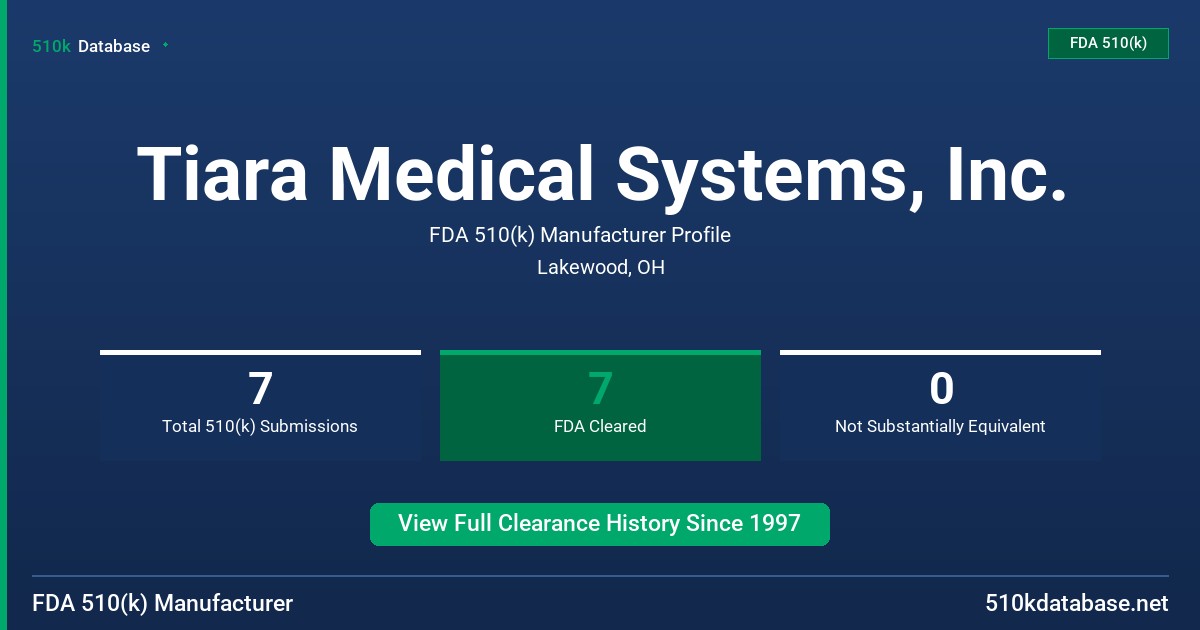 Tiara Medical Systems, Inc. FDA 510(k) Manufacturer Profile