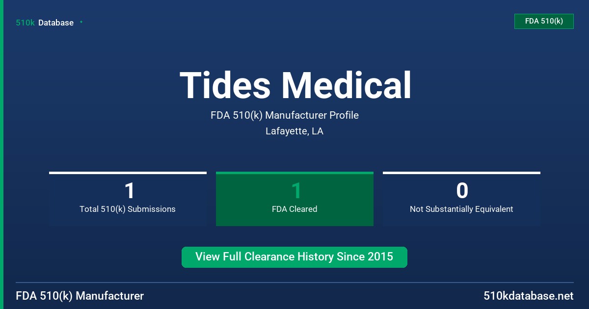 Tides Medical FDA 510(k) Manufacturer Profile