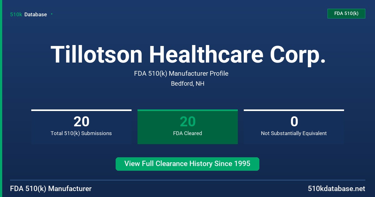 Tillotson Healthcare Corp. FDA 510(k) Manufacturer Profile