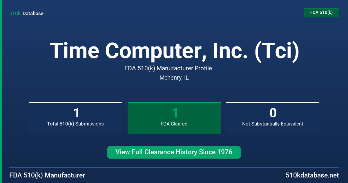 Time Computer, Inc. (Tci) FDA 510(k) Manufacturer Profile