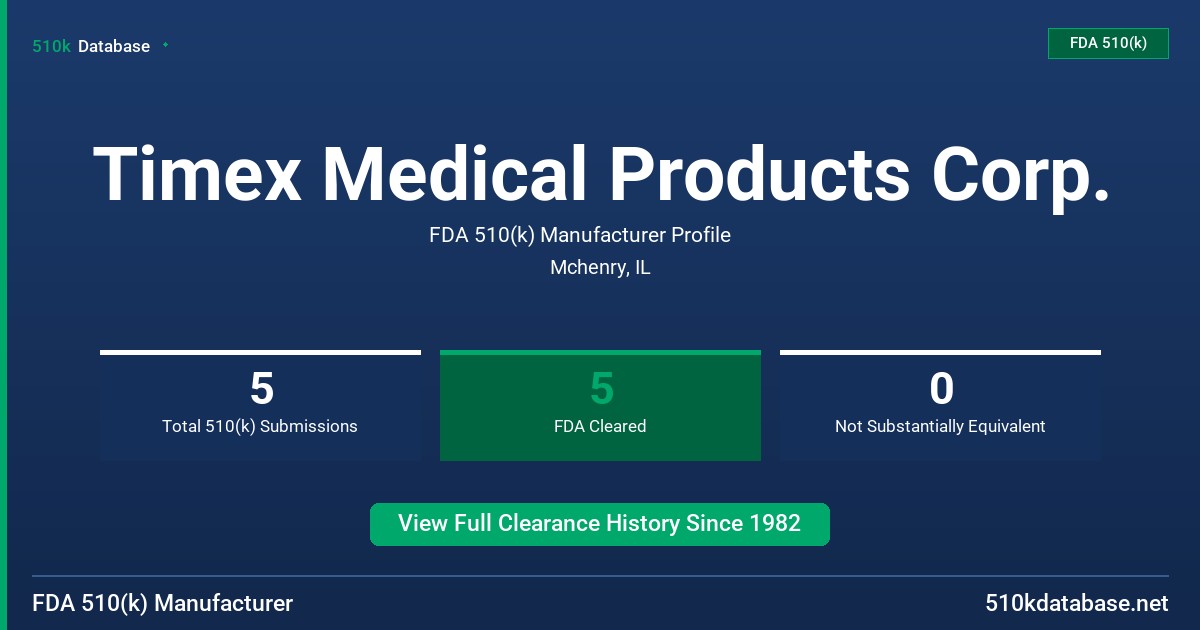 Timex Medical Products Corp. FDA 510(k) Manufacturer Profile