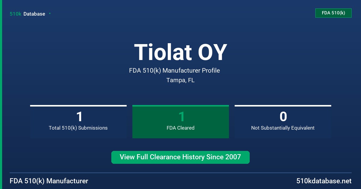 Tiolat OY FDA 510(k) Manufacturer Profile