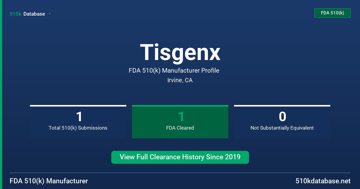 Tisgenx FDA 510(k) Manufacturer Profile