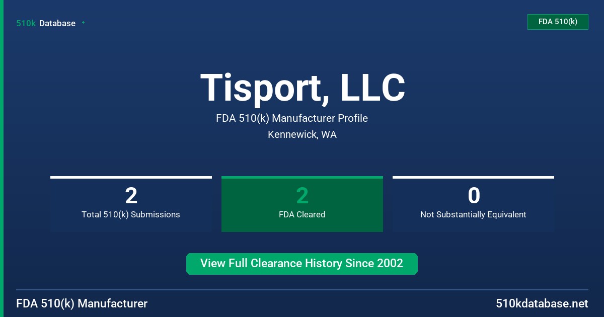 Tisport, LLC FDA 510(k) Manufacturer Profile