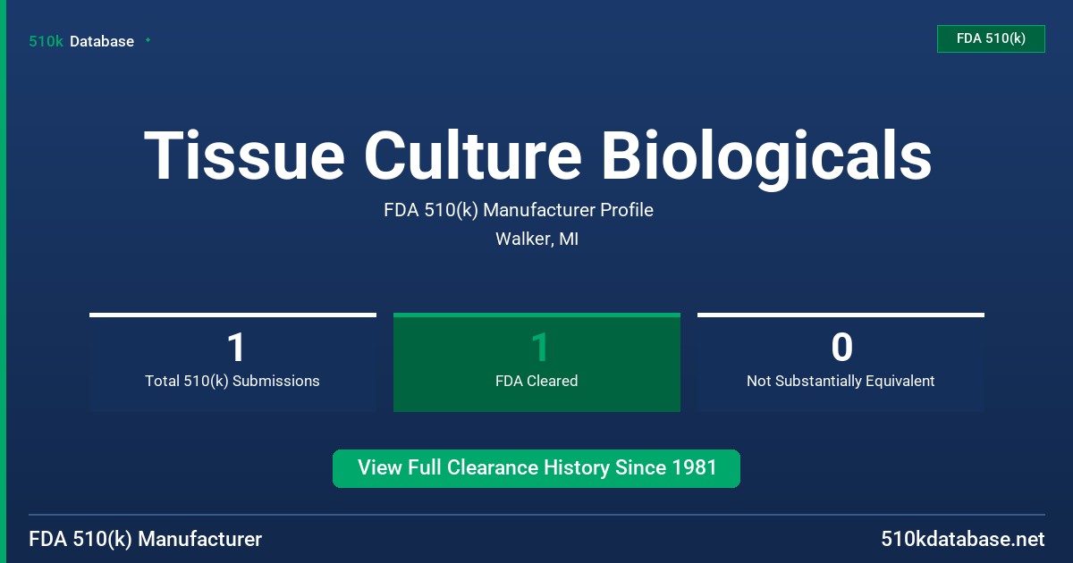 Tissue Culture Biologicals FDA 510(k) Manufacturer Profile