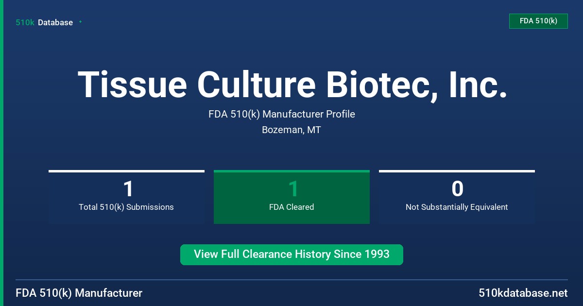 Tissue Culture Biotec, Inc. FDA 510(k) Manufacturer Profile