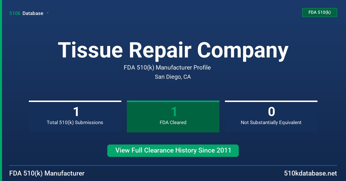 Tissue Repair Company FDA 510(k) Manufacturer Profile