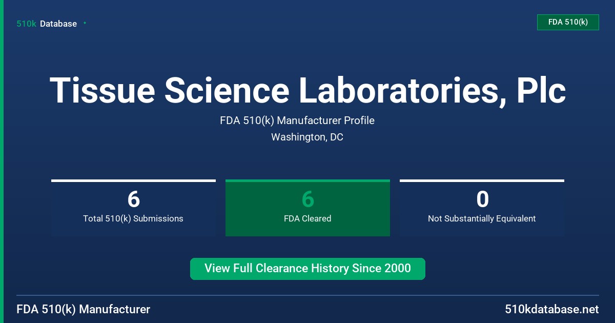 Tissue Science Laboratories, Plc FDA 510(k) Manufacturer Profile