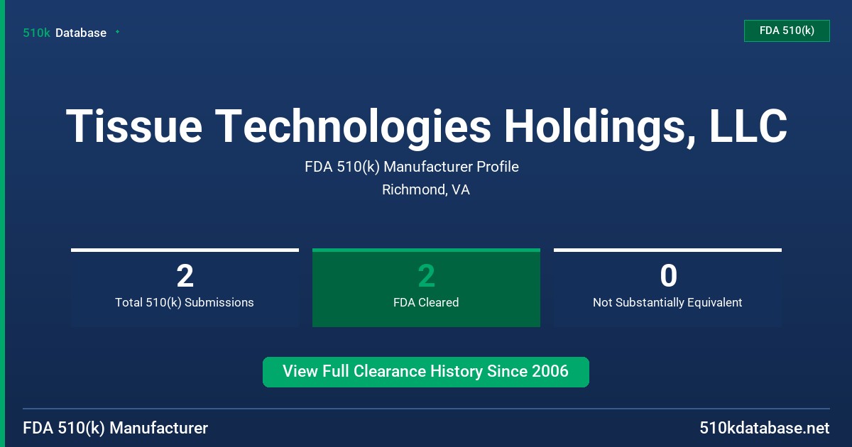 Tissue Technologies Holdings, LLC FDA 510(k) Manufacturer Profile