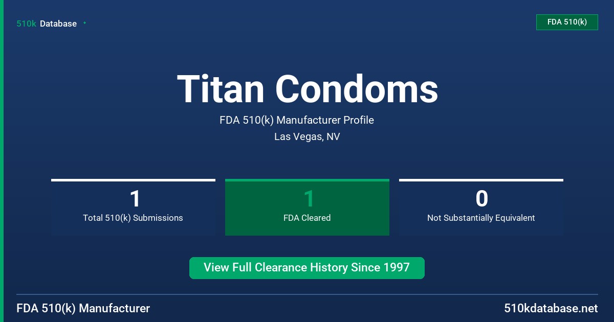 Titan Condoms FDA 510(k) Manufacturer Profile