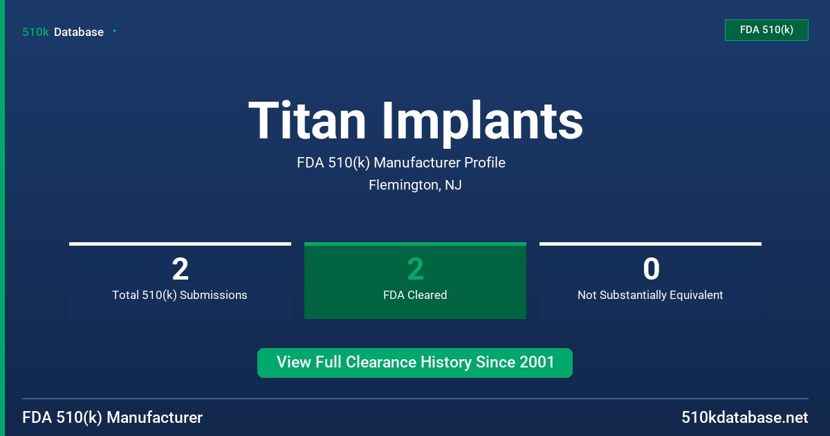 Titan Implants FDA 510(k) Manufacturer Profile