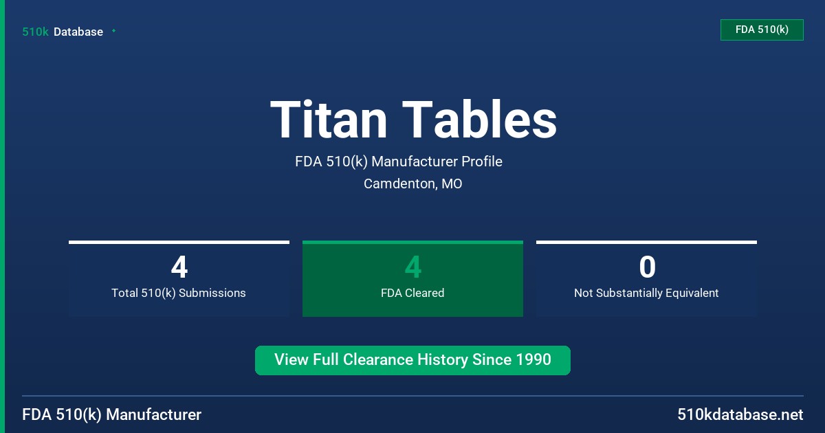 Titan Tables FDA 510(k) Manufacturer Profile